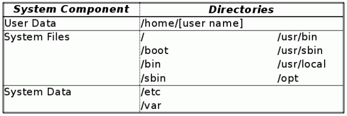 Backup-Tabelle optimieren