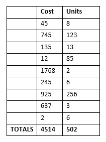 So fügen Sie Zeilen in einer Tabelle in der Microsoft Word-Wortformel schnell hinzu