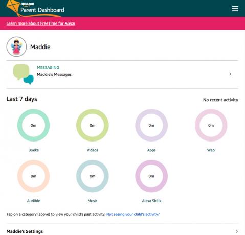 Amazon Eltern Dashboard