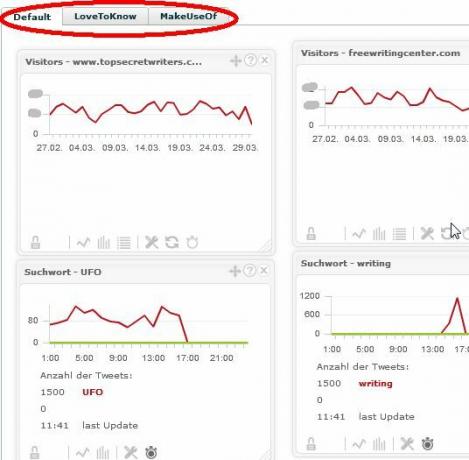 Überwachen Sie mehrere Google Analytics-Konten mit TrakkBoard trakken4