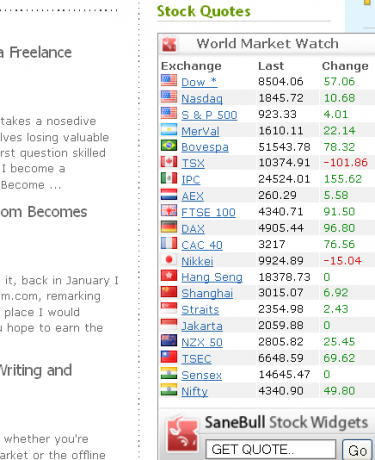 5 kostenlose Website-Aktien-Ticker für Finanz-Freaks sanebull2