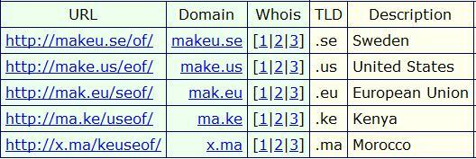 Domain-Hacks