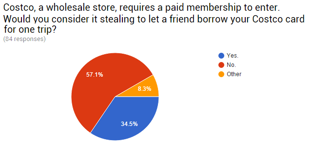 08-Umfrage-Sharing-Costco-Karte