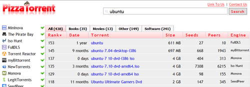 Pizzatorrent-Torrent Meta-Suchmaschine