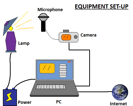 Internet TV SHOW Diagramm