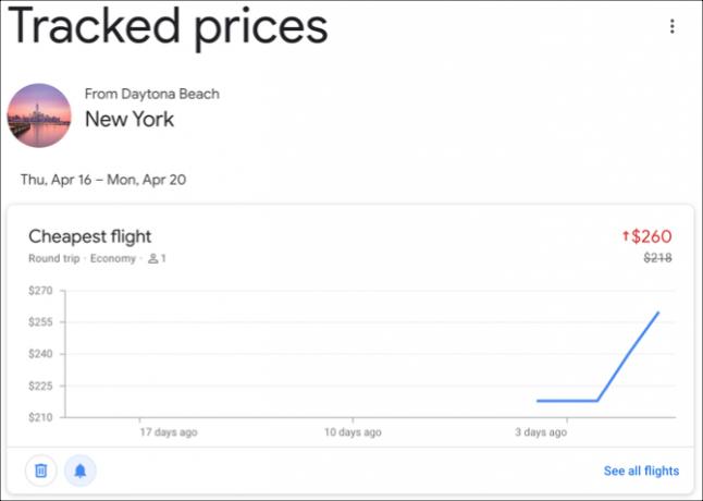 Google Flights verfolgt Preise