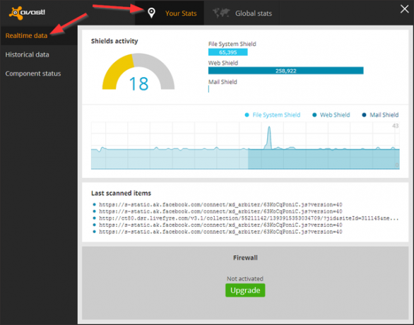 Avast - Stats - Deine Statistiken