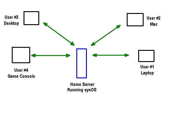 Cloud-orientierter Desktop