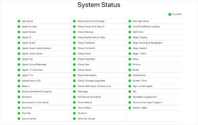 Apple System Status-Website mit allen grünen Lichtern