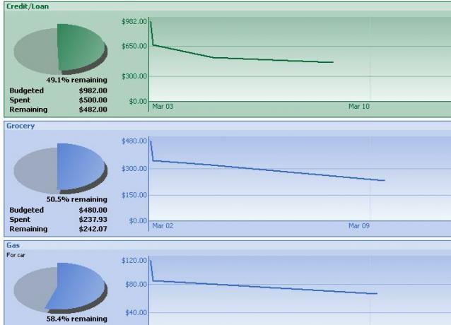 SimpleD Budget - Kostenlose Budget Tracker Software (Windows) simpled6b