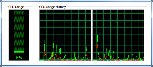 Sollten Sie Ihren Computer aktualisieren oder reparieren? taskmanager2