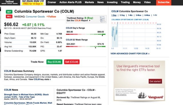 thestreet-Aktien