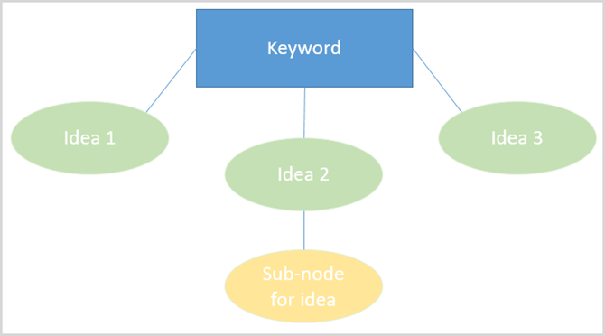 Microsoft Office Powerpoint Mind Map