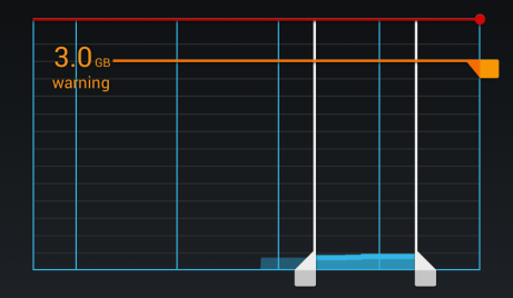 Daten verwalten Android