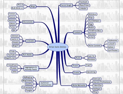 20 Tipps zum Definieren und Verwalten Ihrer sozialen Netzwerke [Teil 1] socialmap