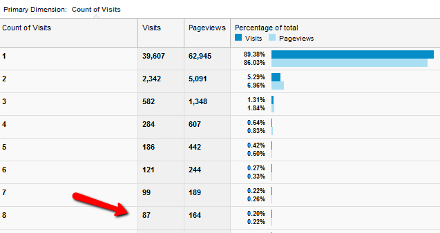 Verwendung von Google Analytics