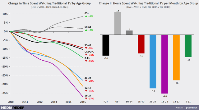 Kabelschneiden-Statistiken-TV-Grafik