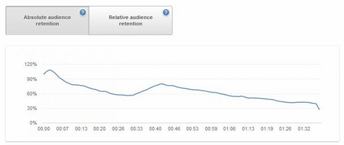 Der YouTube-Leitfaden: Vom Anschauen zur Produktion youtube 36