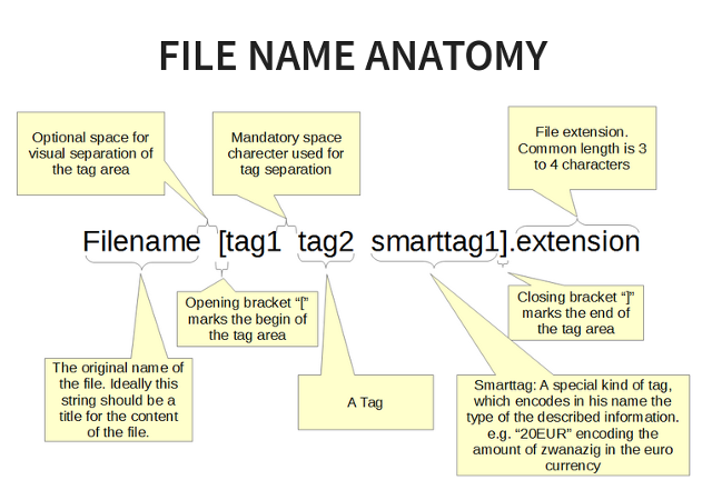 Tagspaces-Dateiname-Anatomie