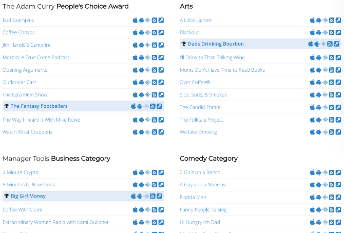 Mit den People's Choice Podcast Awards werden seit 2005 jedes Jahr die besten Podcasts in 20 Kategorien ausgezeichnet