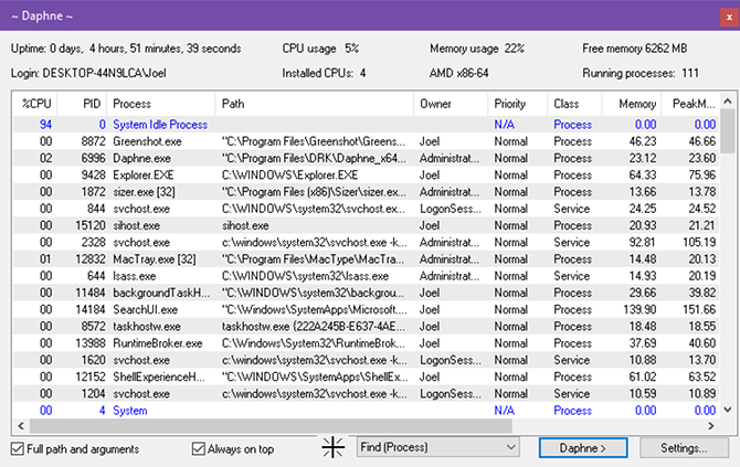 5 Leistungsstarke Alternativen zum Windows Task-Manager Windows 10 Task-Manager daphne