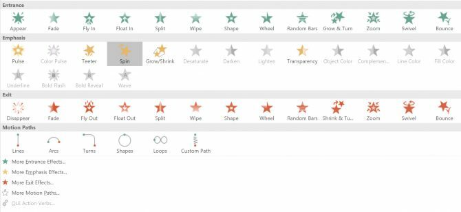 Animieren Sie Excel-Diagramme in Powerpoint