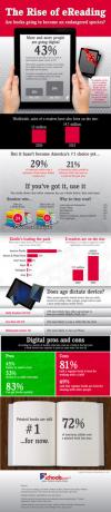 Der Aufstieg des E-Reading [INFOGRAPHIC] steigt ereading1