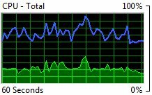 Windows-Ressourcenmonitor