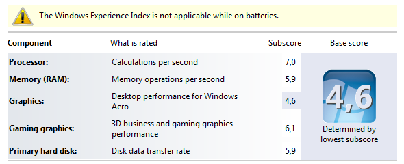 Windows Experience Index