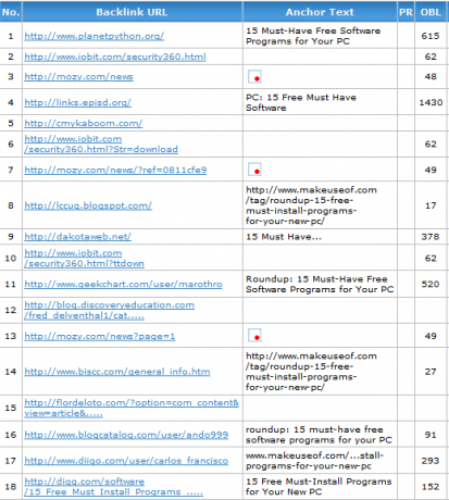 BacklinkWatch: Überprüfen Sie die Backlinks zu Ihrem Website-Bild thumb136