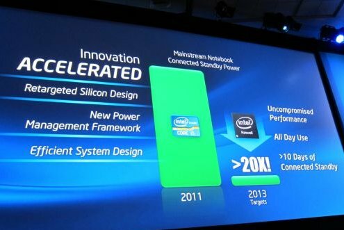 Ultrabook Intel