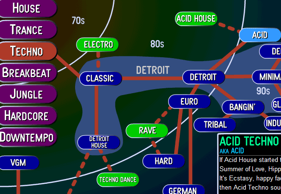 elektronische Musik verstehen