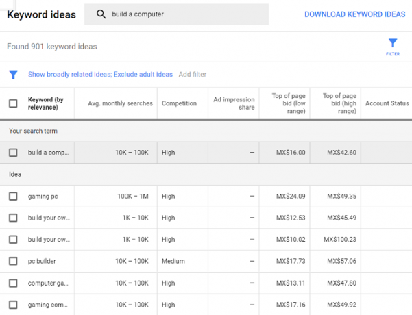 Google Keyword Planner