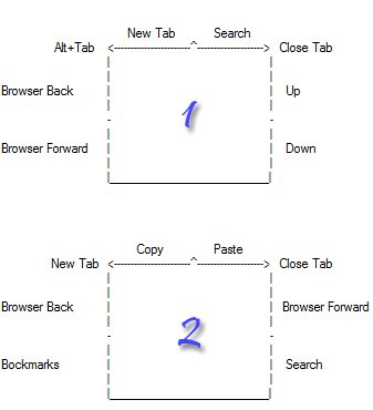 So führen Sie Windows-Tastaturkürzel mit der Maus aus