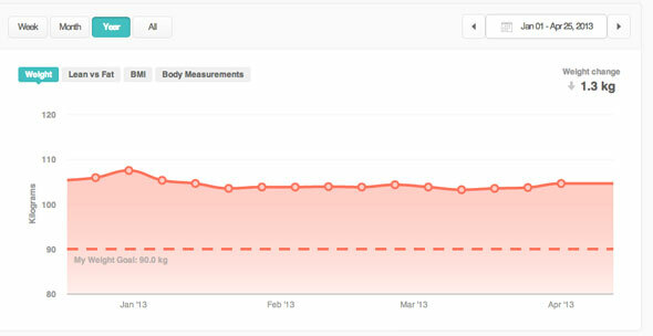 fitbit aria wifi scale review