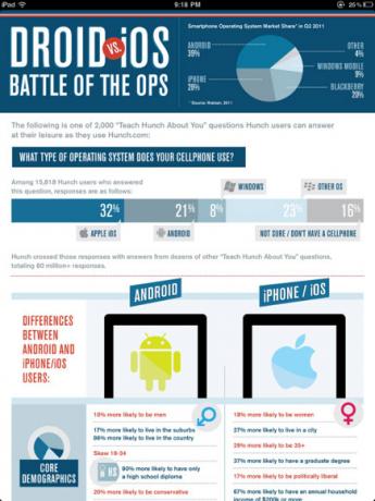 iPad Infografik